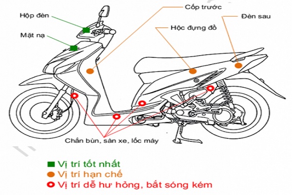 cách nhận biết xe máy có định vị 4