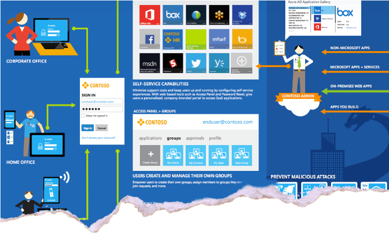 fpt-smart-cloud-chuyen-cung-cap-ung-dung-microsoft-ems-bao-mat-hoan-hao-1