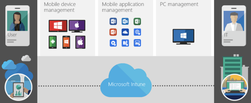 fpt-smart-cloud-chuyen-cung-cap-ung-dung-microsoft-ems-bao-mat-hoan-hao-2